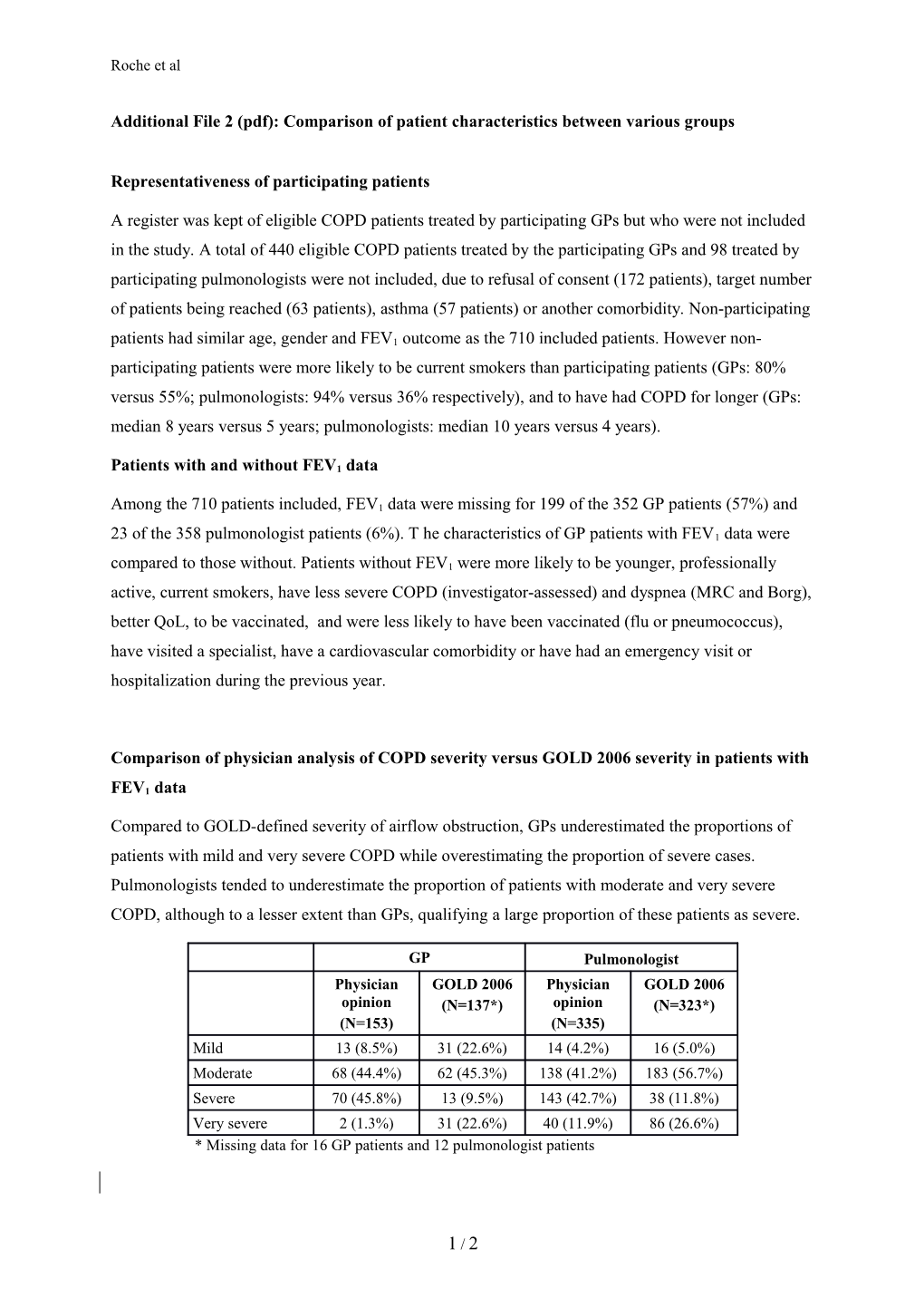 Additional File 2 (Pdf): Comparison of Patient Characteristics Between Various Groups