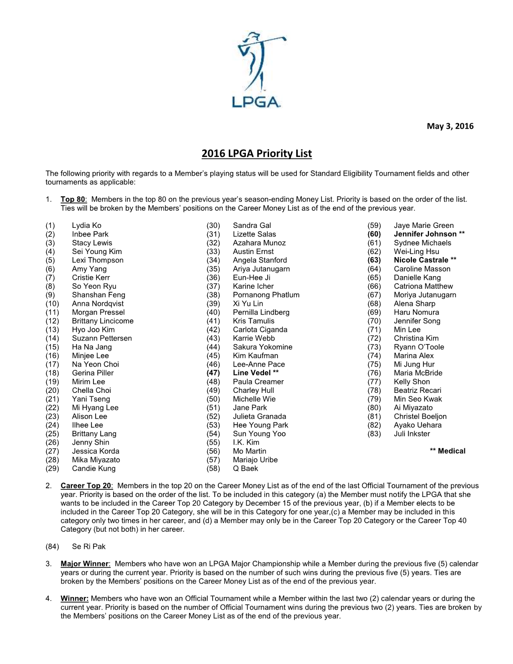 2016 LPGA Priority List