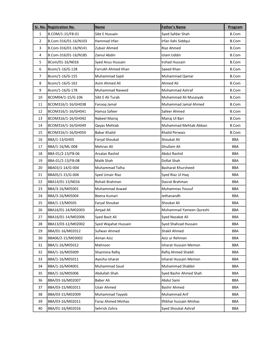 Sr. No. Registration No. Name Father's Name Program 1 B.COM/1