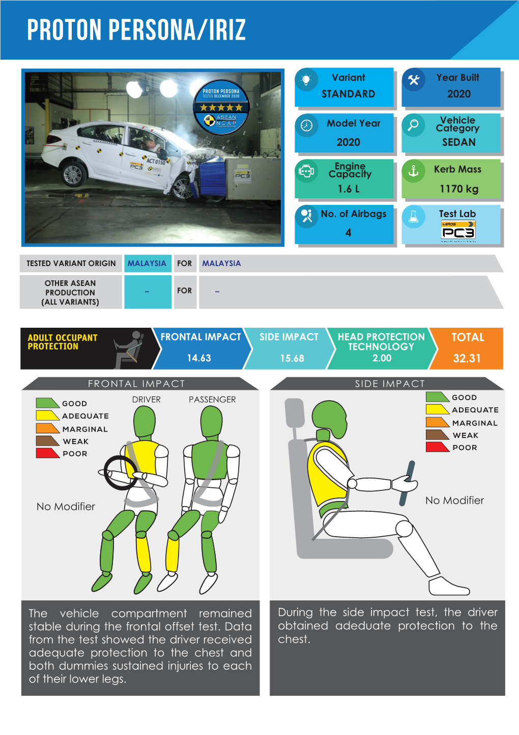 Proton Persona-Iriz