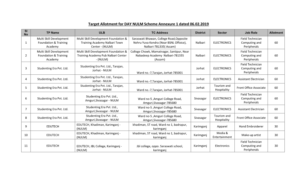 Target Allotment for DAY NULM Scheme Annexure 1 Dated 06.02.2019