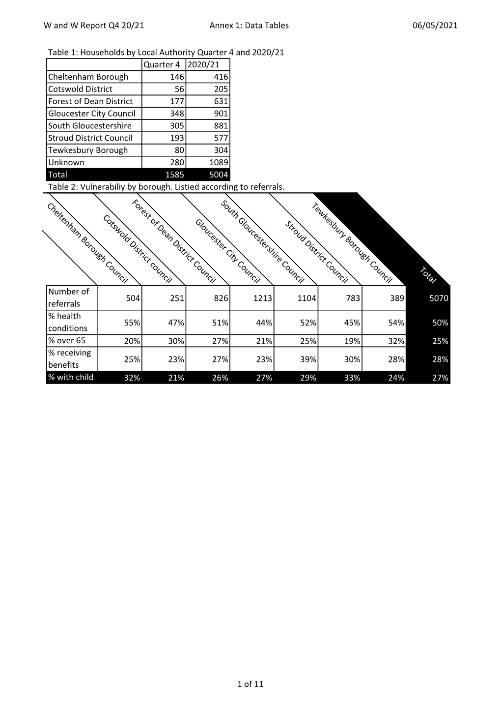 Annex 1- W&W 2020-21 Q4 Data Tables.Xlsx