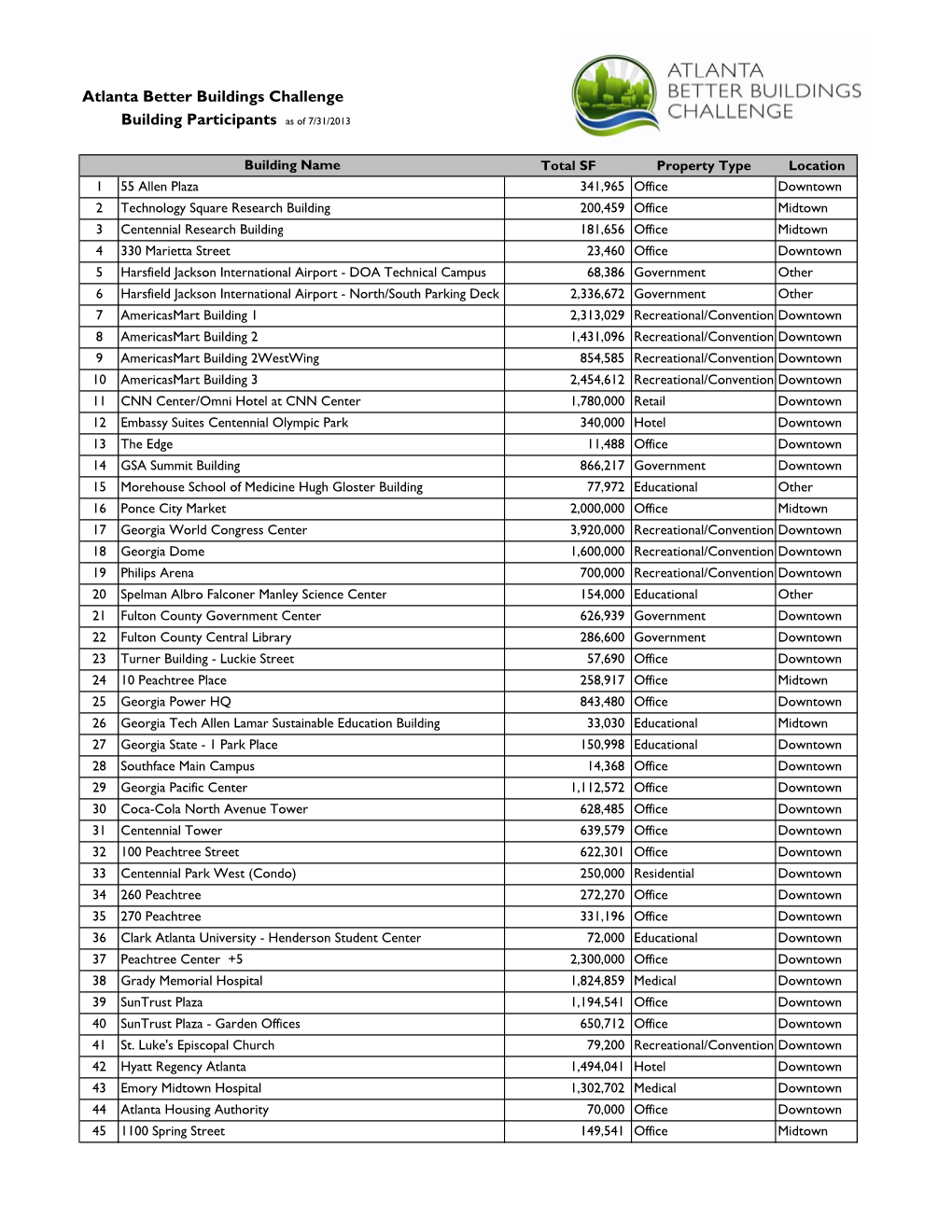 ABBC Participant List 7 31 2013 Website.Xlsx