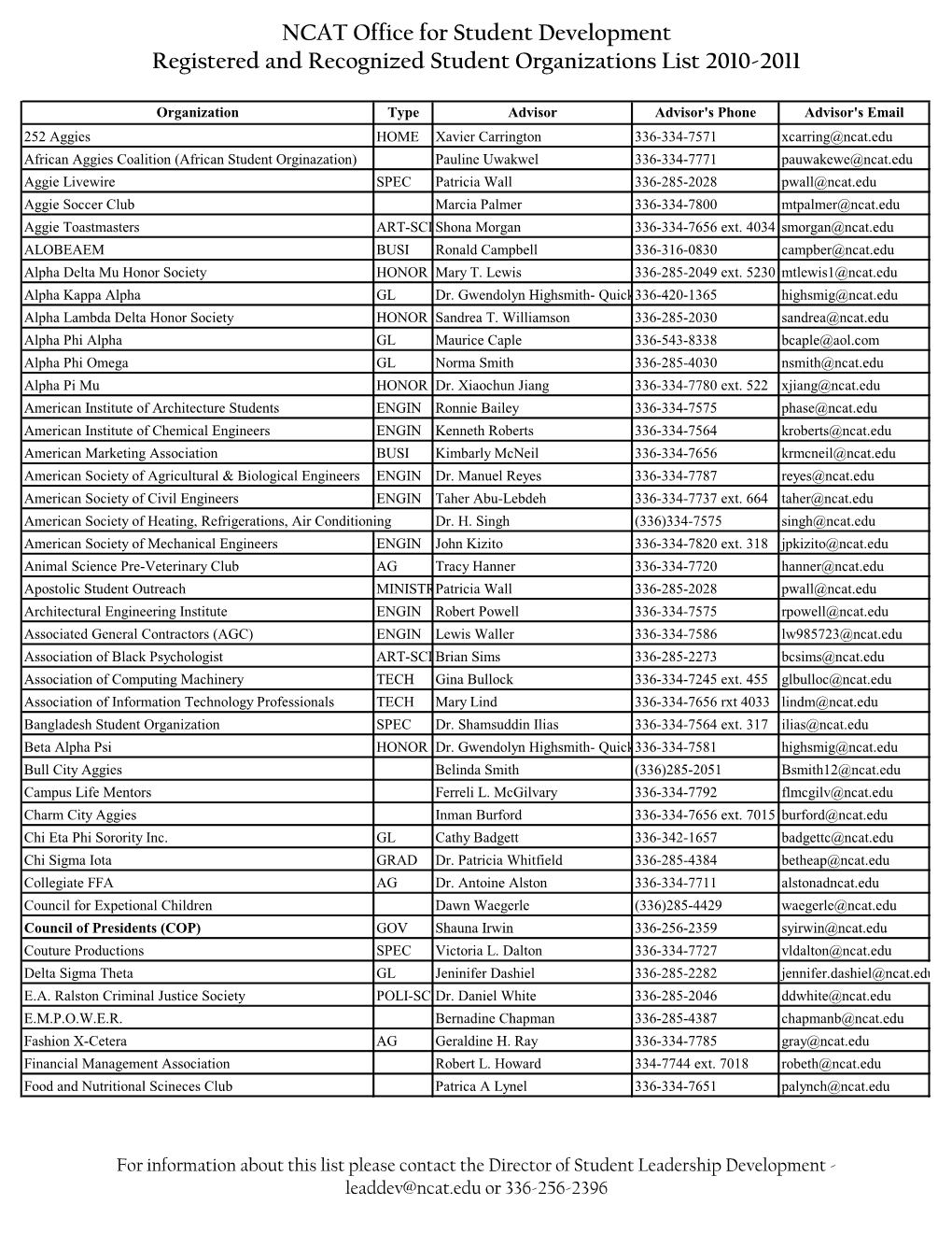 NCAT Office for Student Development Registered and Recognized Student Organizations List 2010-2011