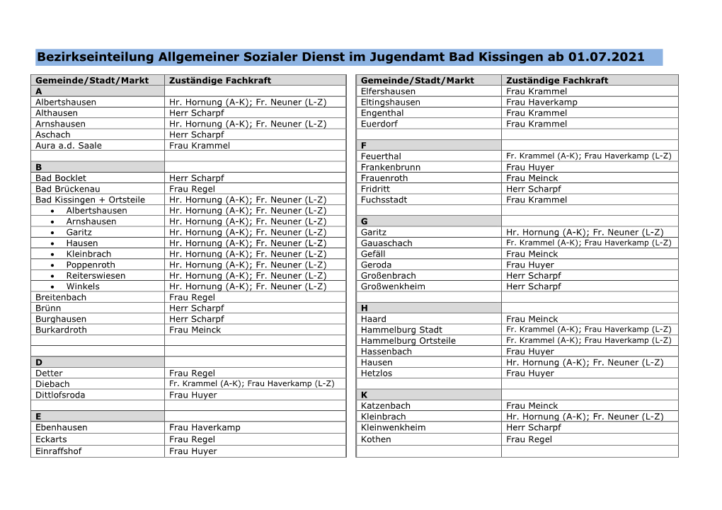 Bezirkseinteilung Allgemeiner Sozialer Dienst Im Jugendamt Bad Kissingen Ab 01.07.2021