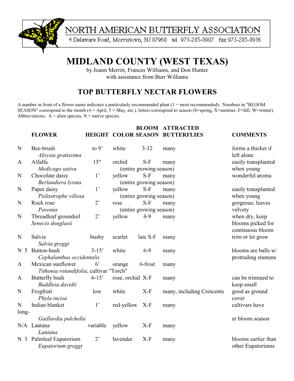 MIDLAND COUNTY (WEST TEXAS) by Joann Merritt, Frances Williams, and Don Hunter with Assistance from Burr Williams