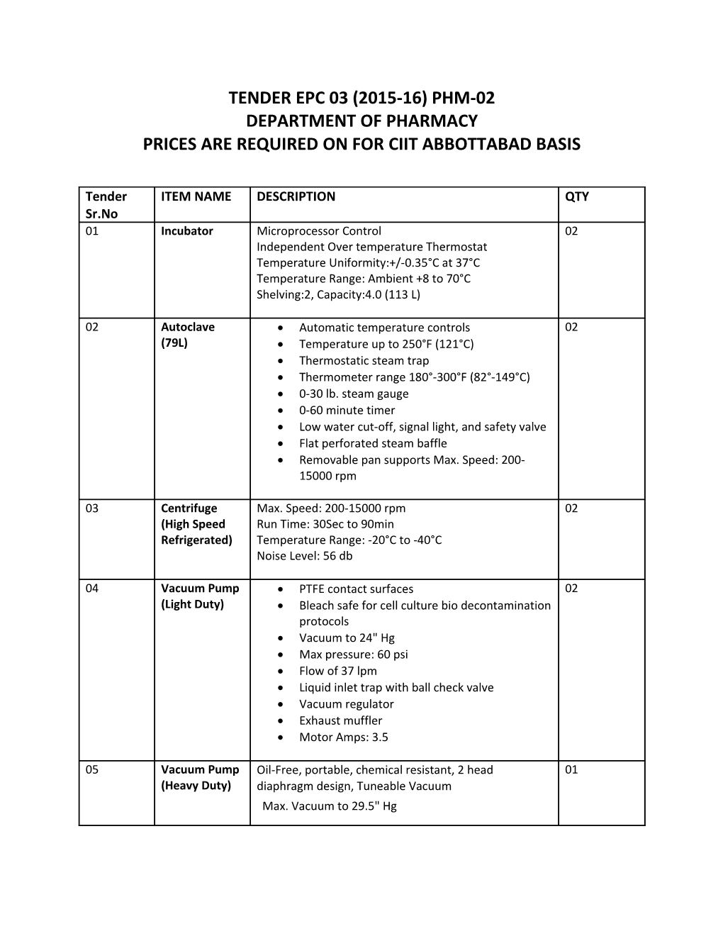 Prices Are Required on for Ciit Abbottabad Basis