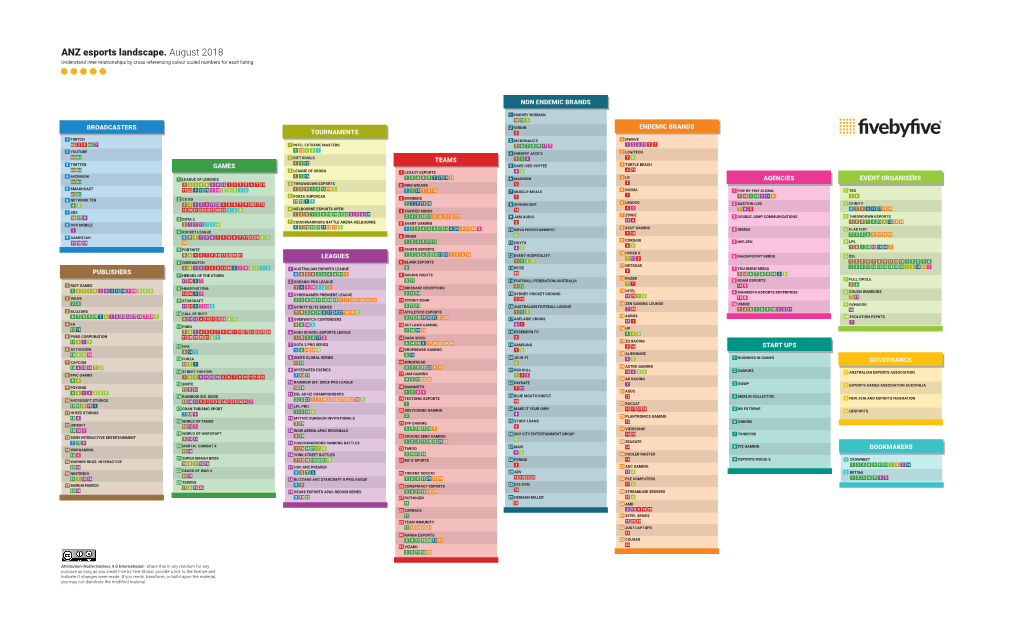 Esport Chart V8