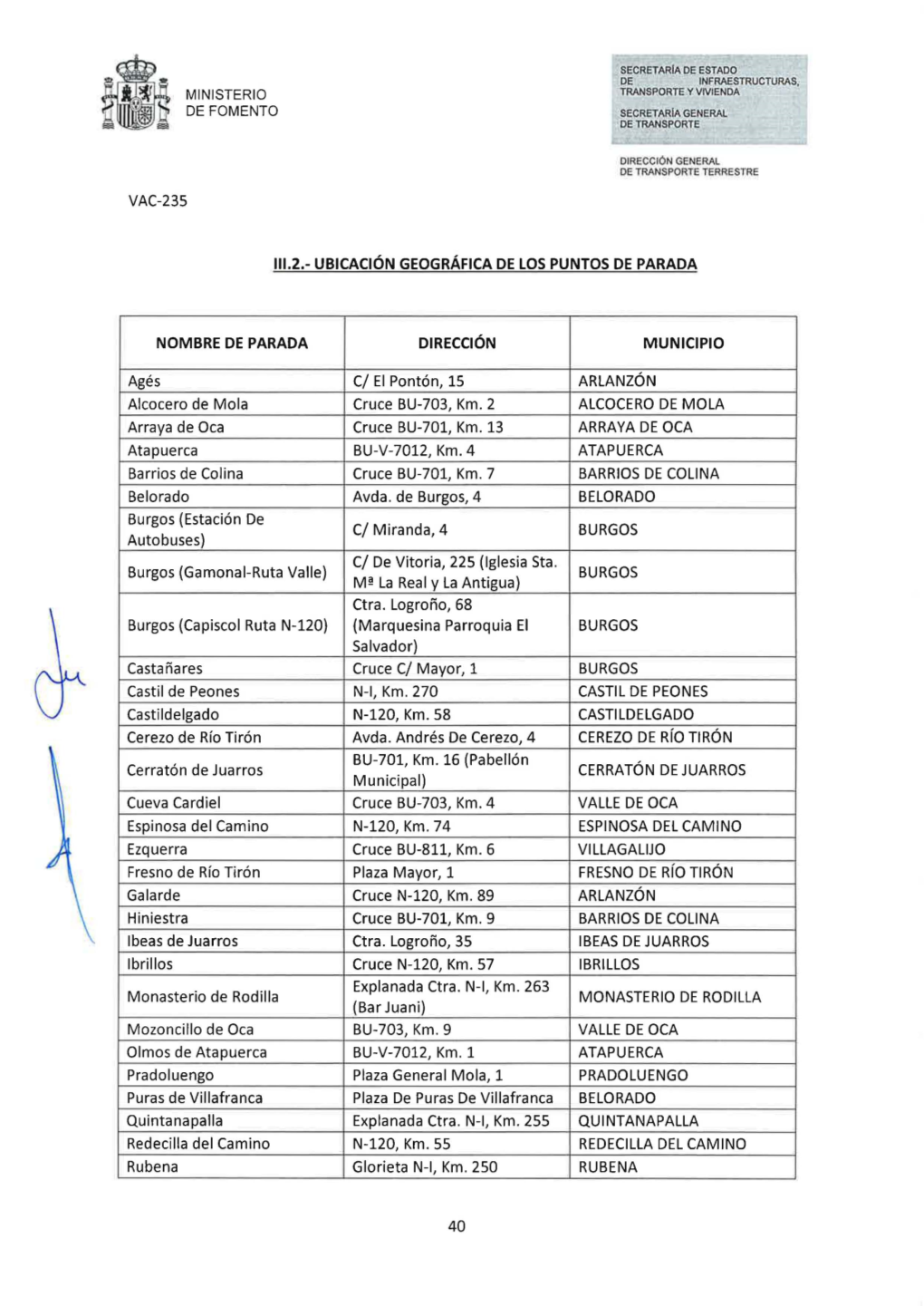 111.2.- Ubicación GEOGRÁFICA DE LOS PUNTOS DE PARADA