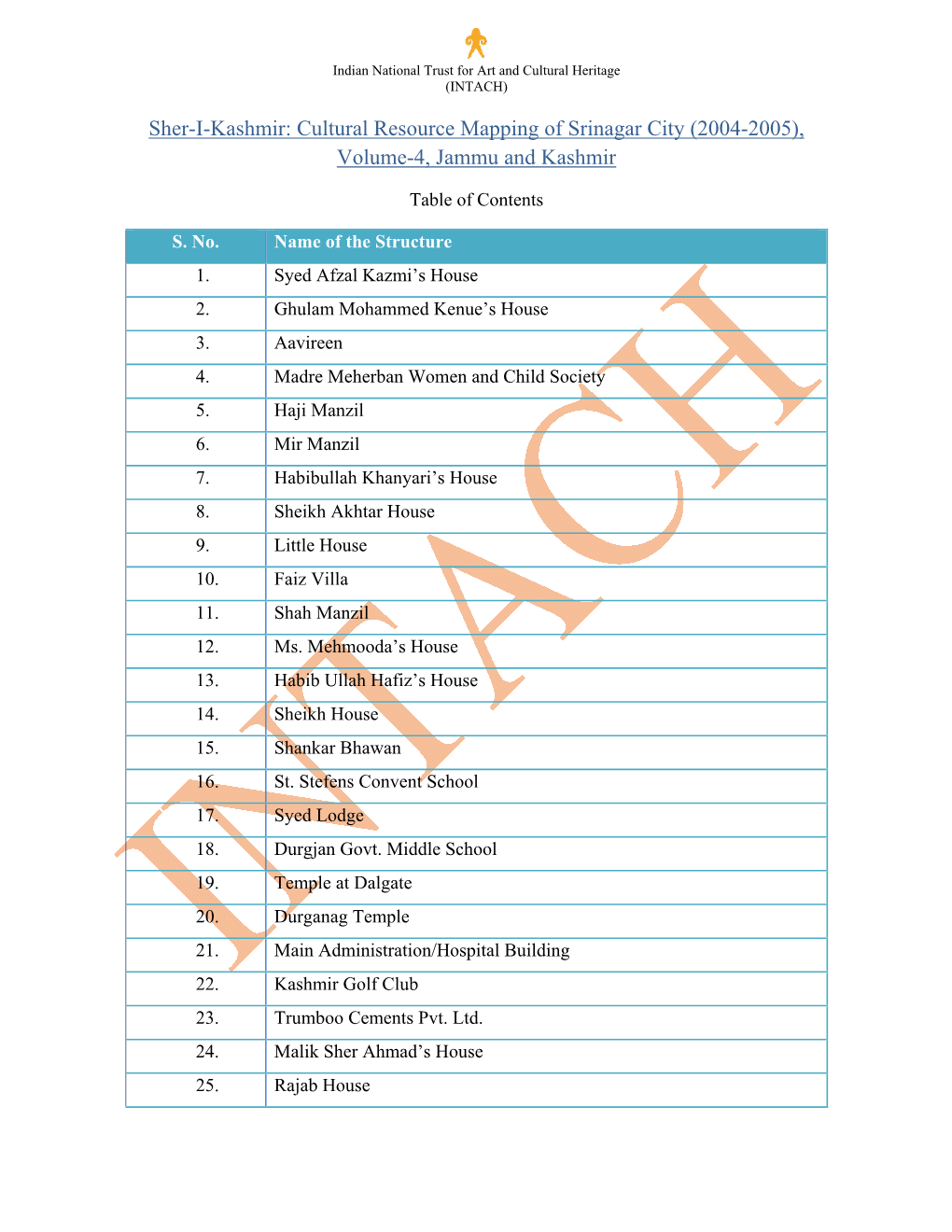 Sher-I-Kashmir: Cultural Resource Mapping of Srinagar City (2004-2005), Volume-4, Jammu and Kashmir