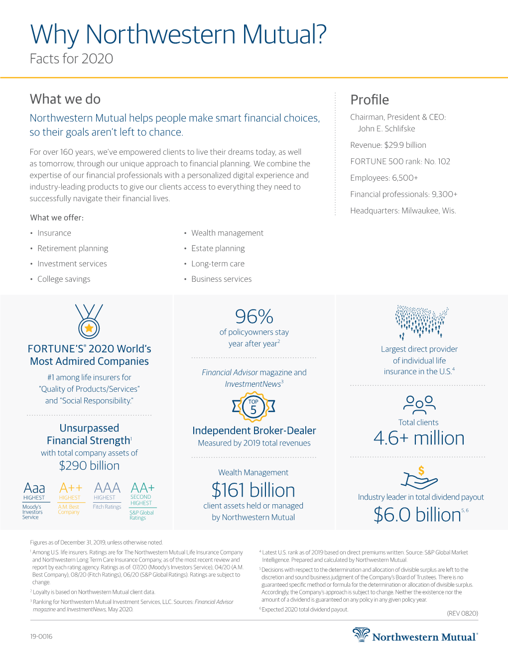 19-0016 NM Company Facts 2018 0718