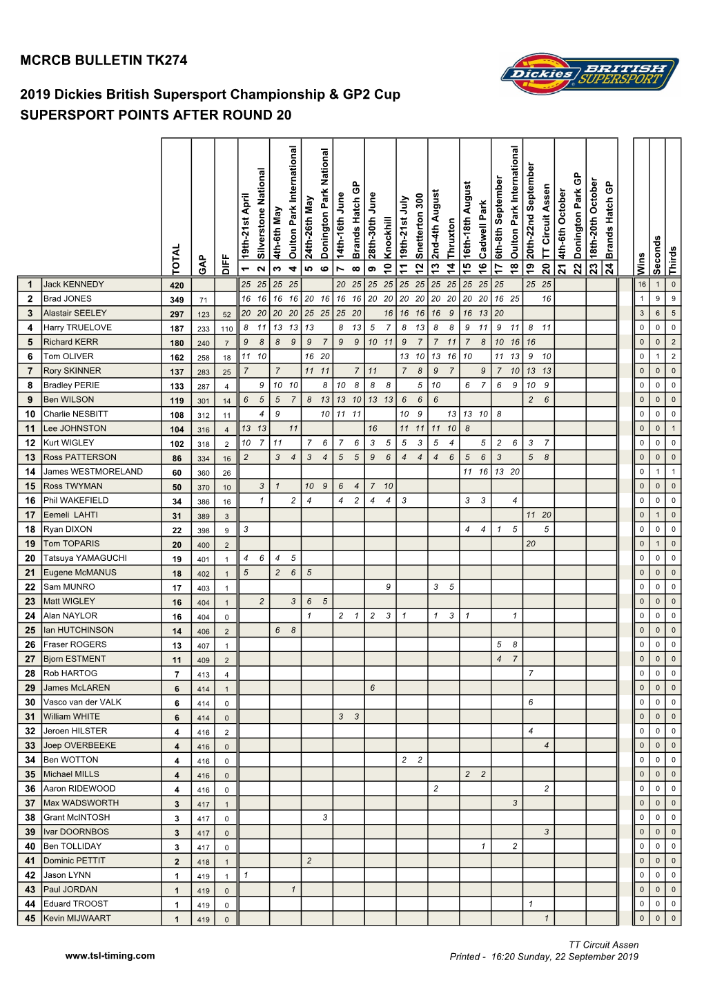 BSB 2019 Points.Xlsm