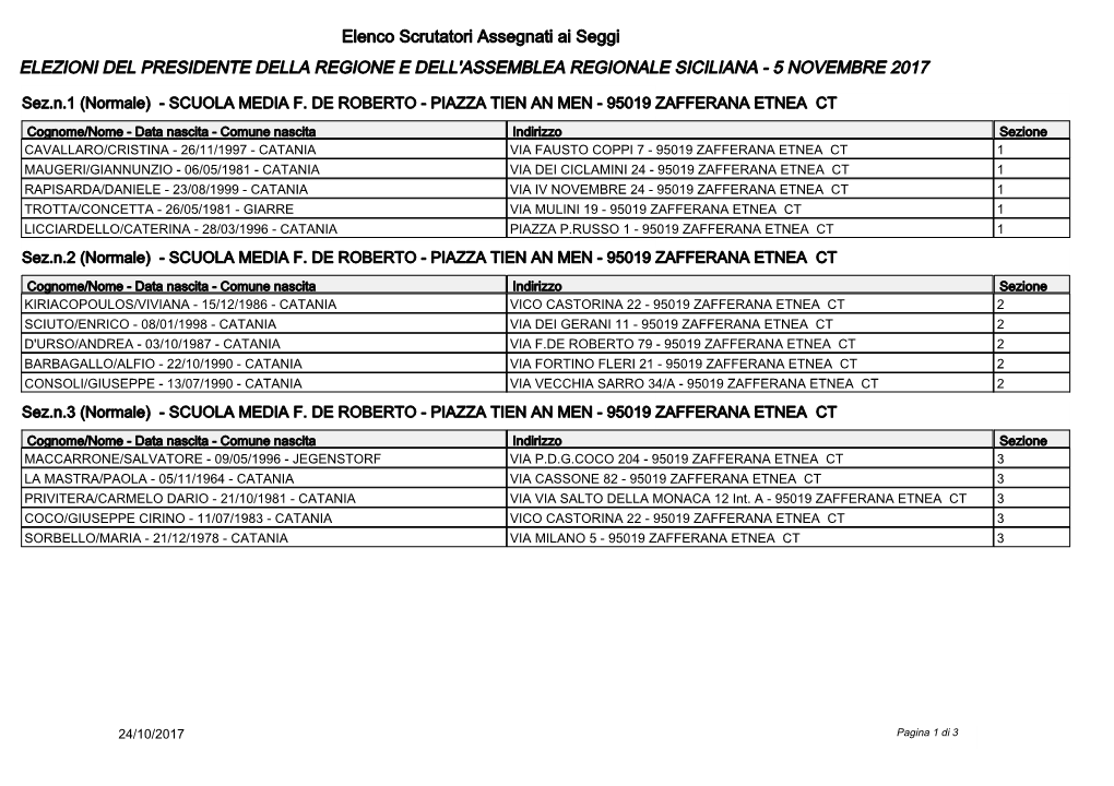 Elenco Scrutatori Sorteggiati Regionali 2017 – Zafferana