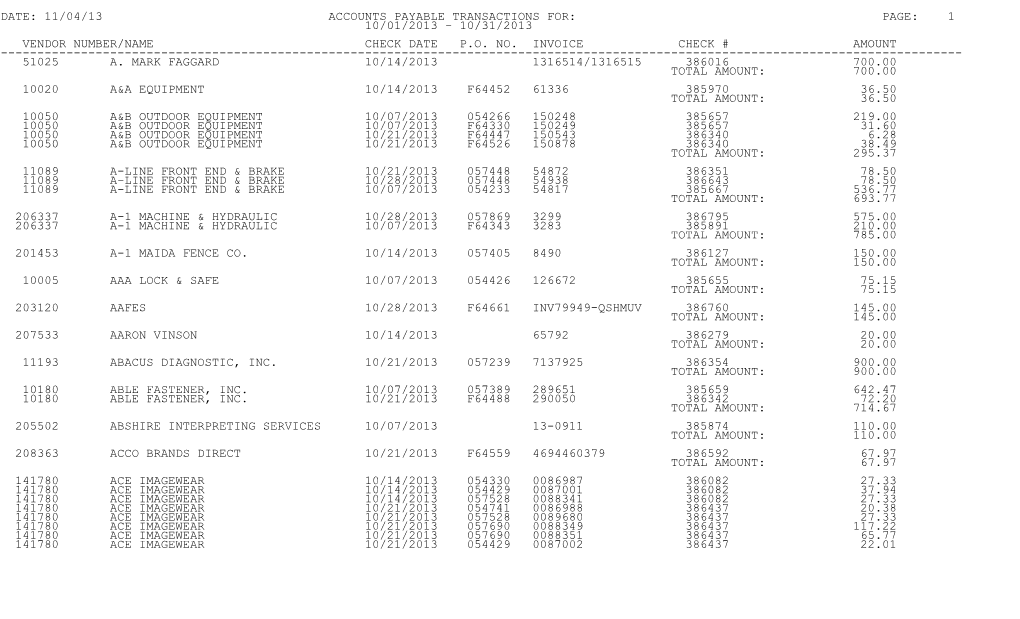 Date: 11/04/13 Accounts Payable Transactions For: Page: 1 10/01/2013 - 10/31/2013 Vendor Number/Name Check Date P.O