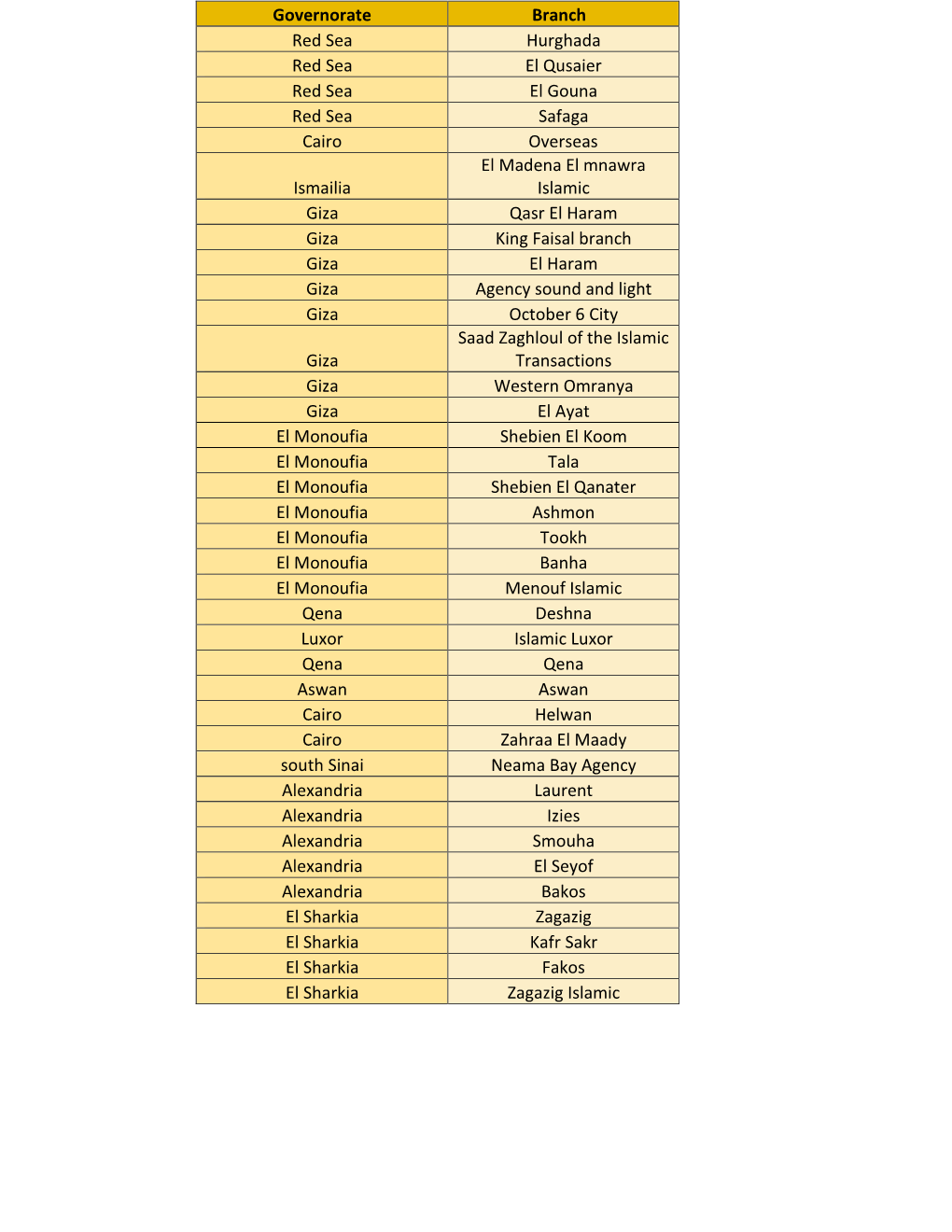 Governorate Branch Red Sea Hurghada Red Sea
