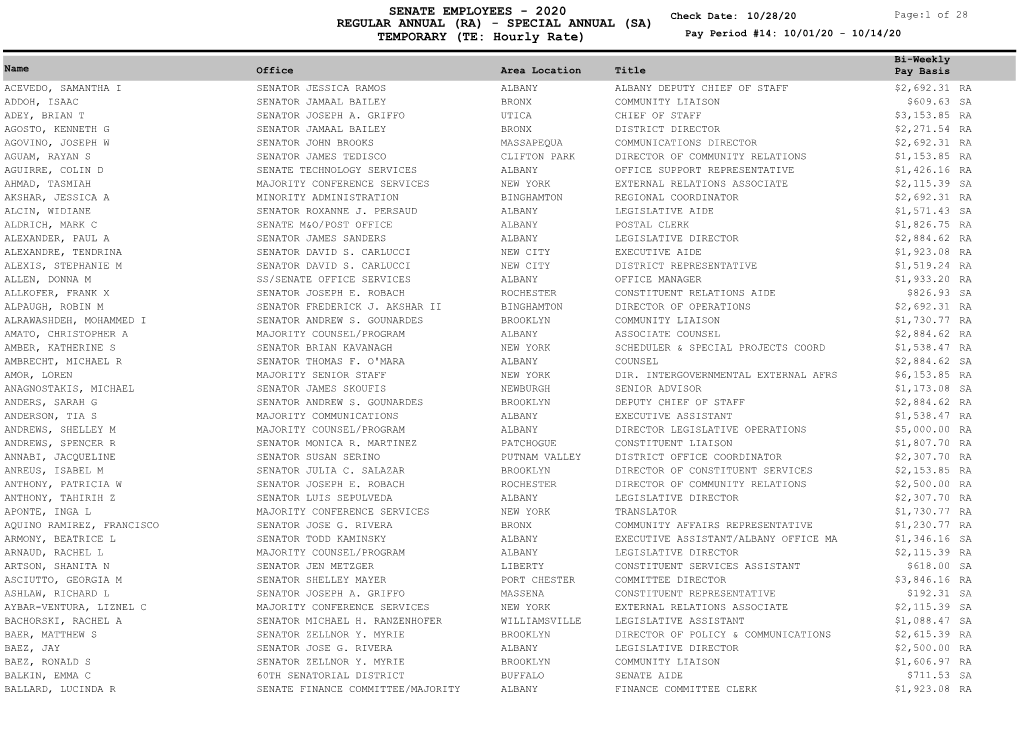 (RA) - SPECIAL ANNUAL (SA) TEMPORARY (TE: Hourly Rate) Pay Period #14: 10/01/20 - 10/14/20
