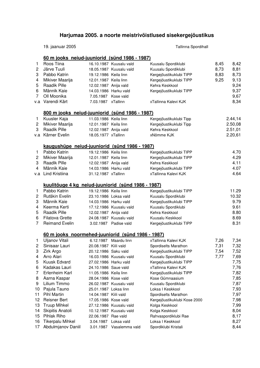 19. Jaanuar 2005 Tallinna Spordihall