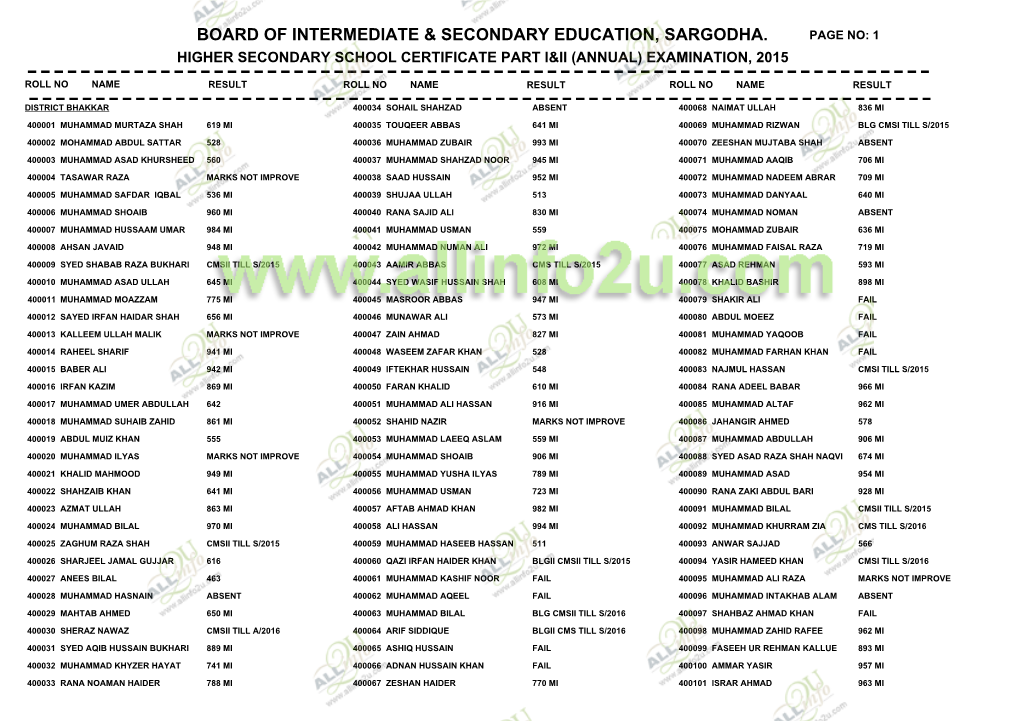 Result Gazette Inter Annual 2015