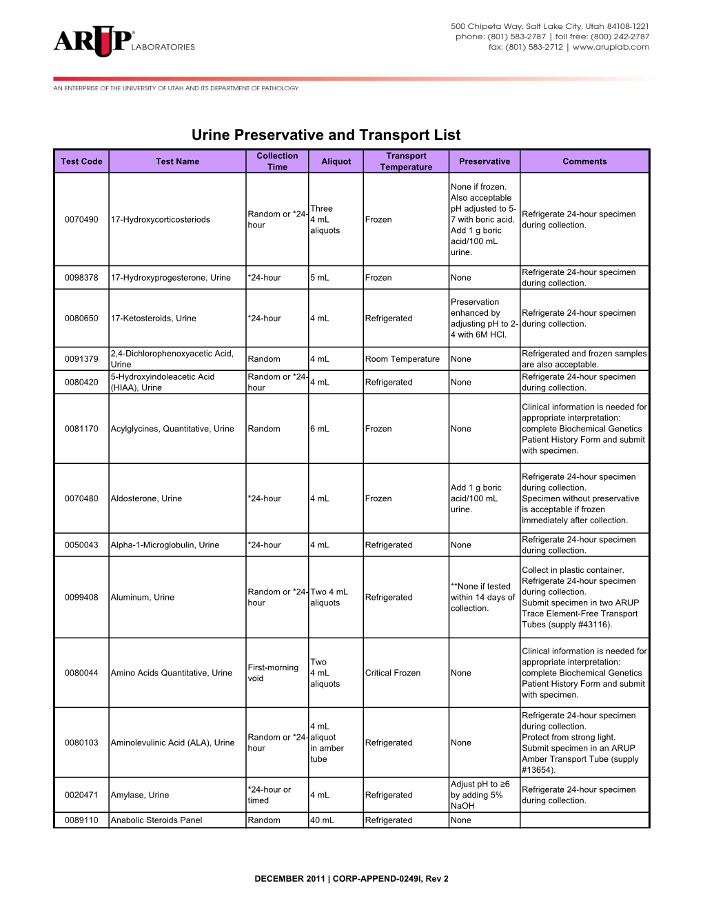 Urine Preservative and Transport List