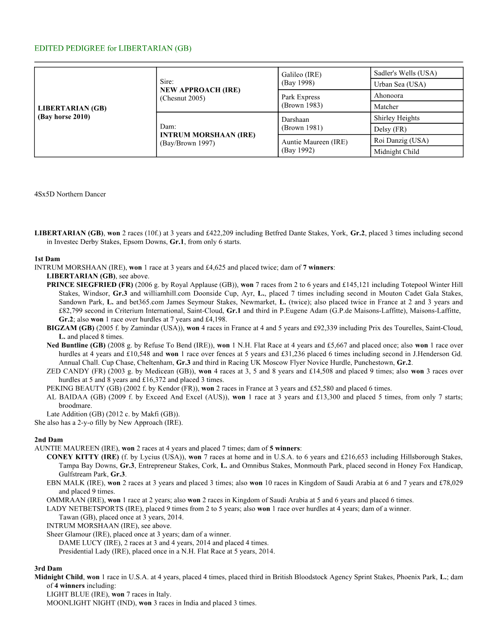 EDITED PEDIGREE for LIBERTARIAN (GB)