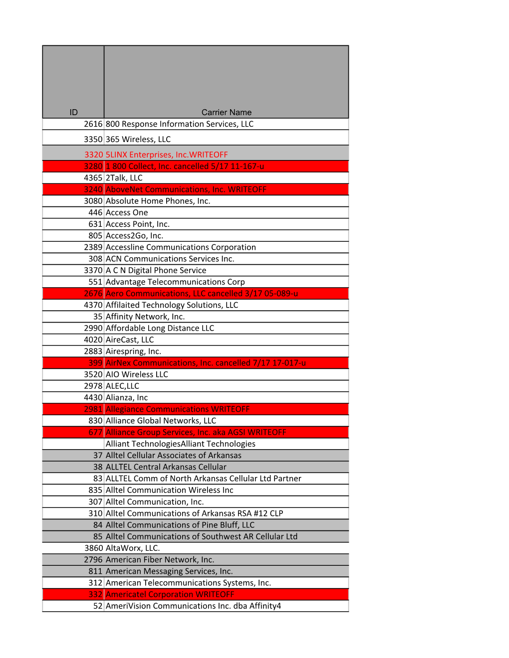 Current AHCF ID Numbers 6/1/2018