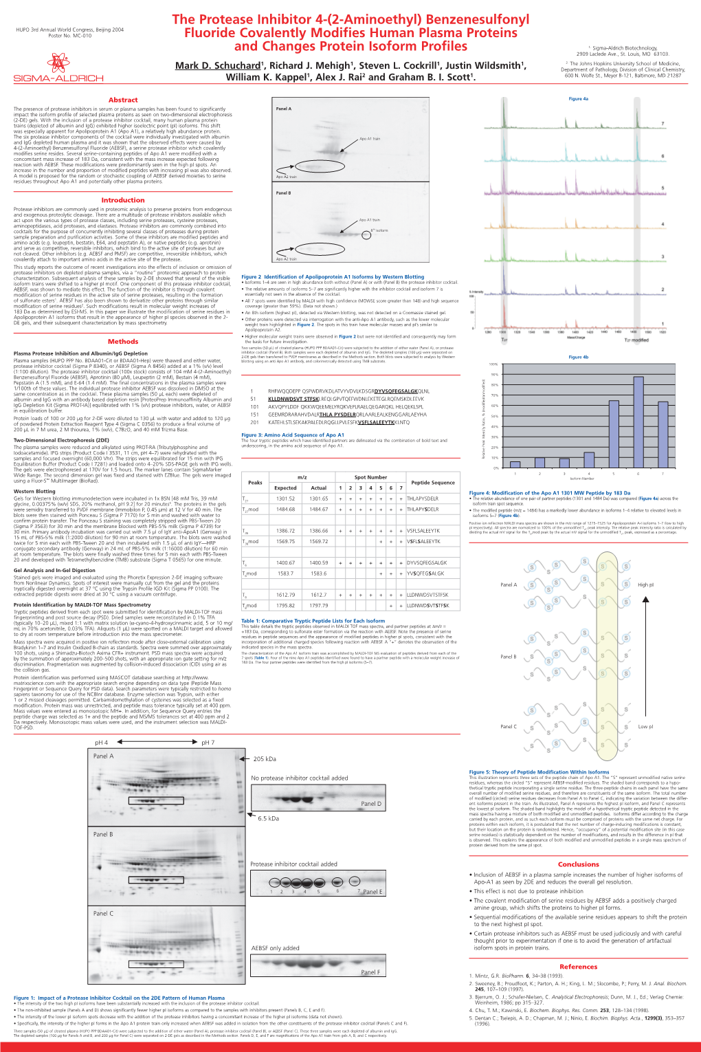 The Protease Inhibitor 4-(2-Aminoethyl) Benzenesulfonyl Fluoride Covalently Modifies Human Plasma Proteins and Changes Protein Isoform Profiles