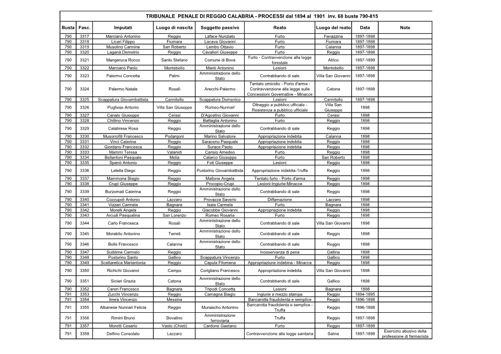 TRIBUNALE PENALE DI REGGIO CALABRIA - PROCESSI Dal 1894 Al 1901 Inv