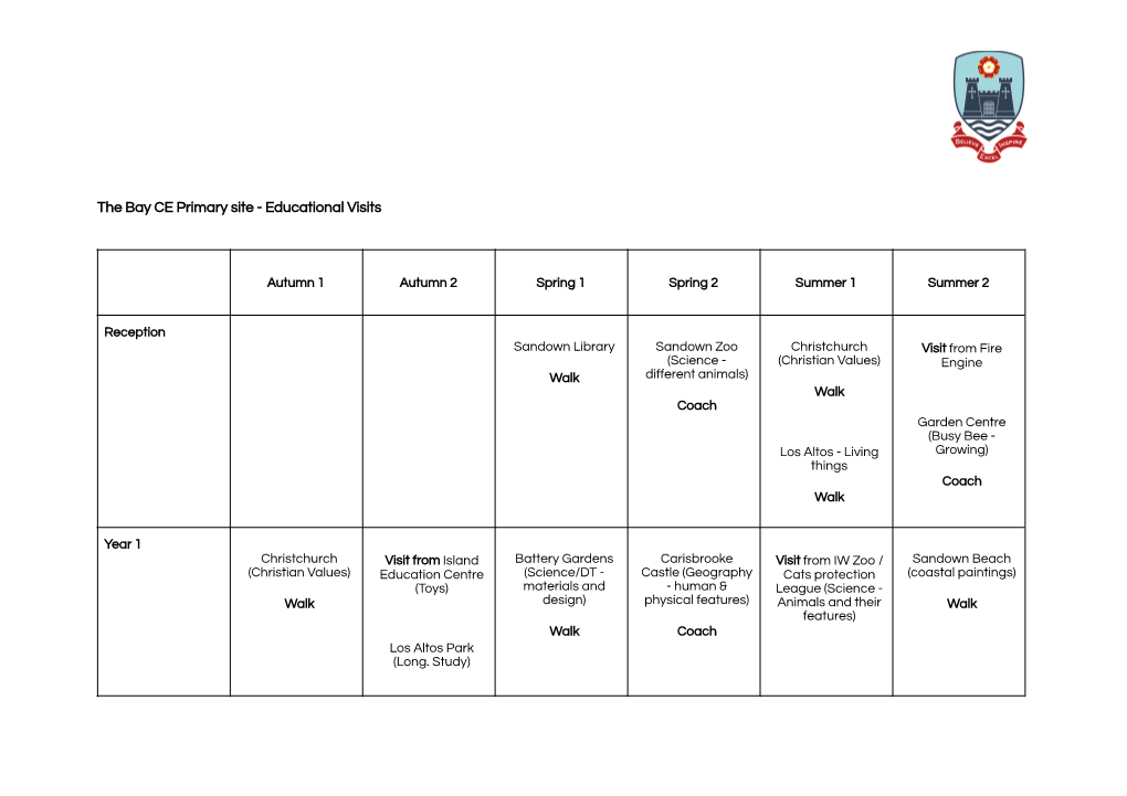 The Bay CE Primary Site - Educational Visits