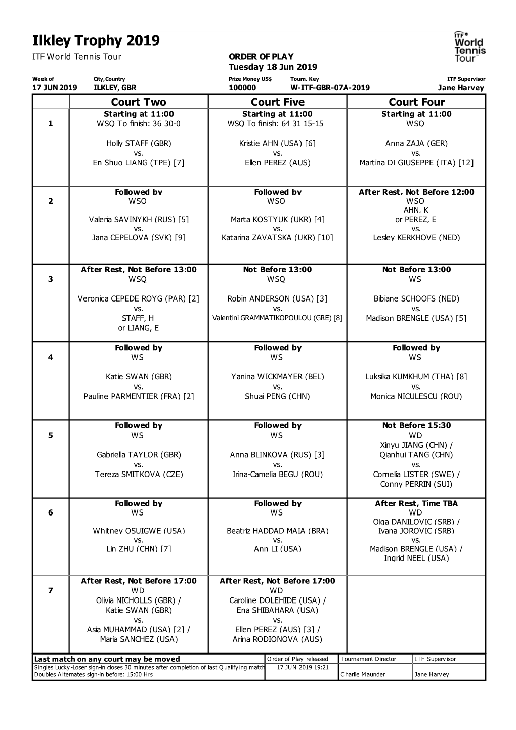 ITF Tournament Planner