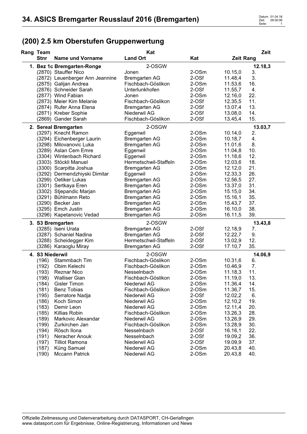 (Bremgarten) (200) 2.5 Km Oberstufen Gruppenwertung