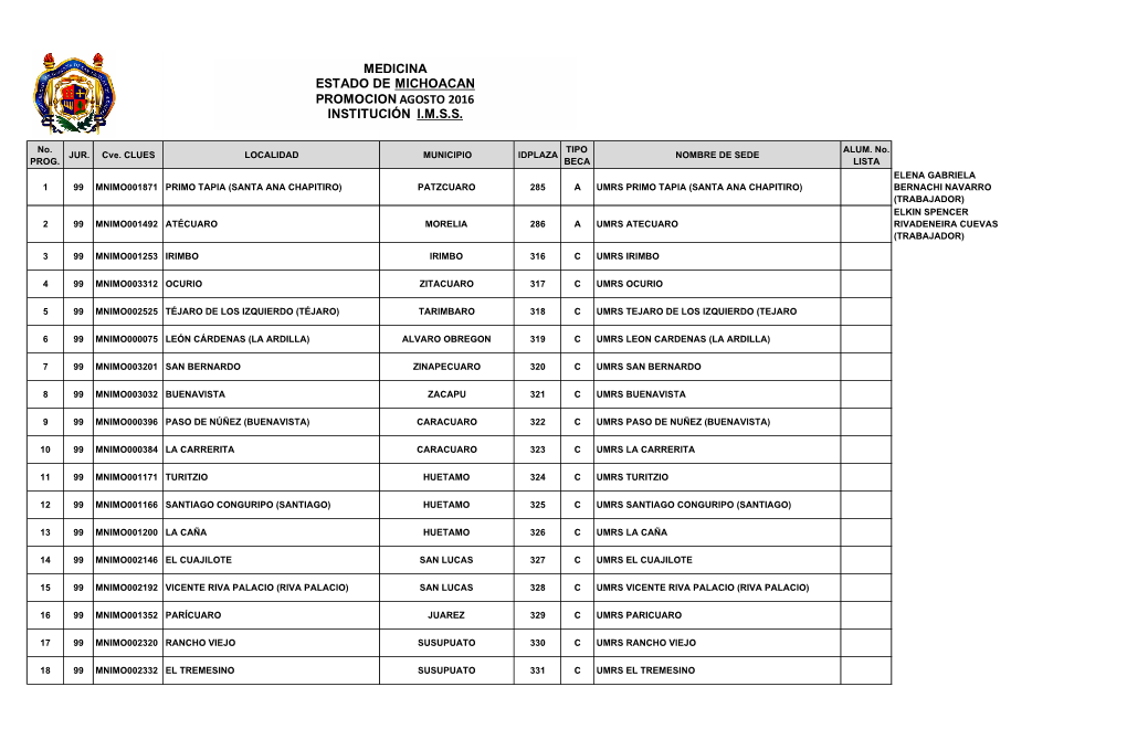 Plazas Med. Agosto 2016-17