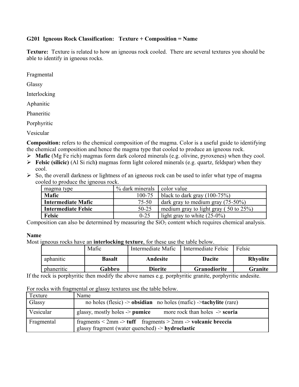 G201 Igneous Rock Classification: Texture + Composition = Name