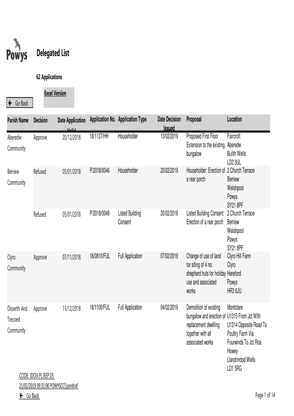 Delegated List 01.02.2019 to 20.02.2019