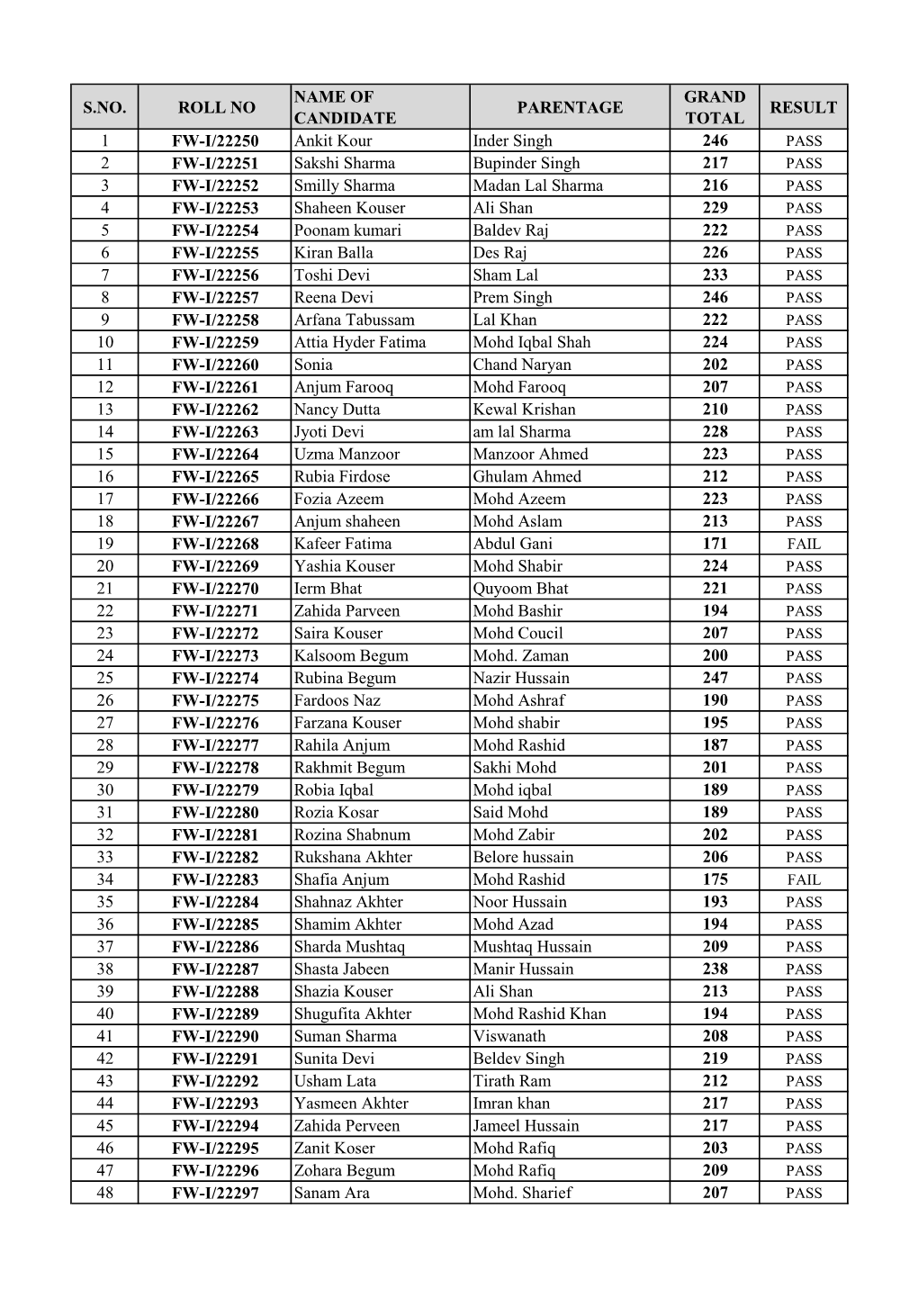 Result Raj-Poonch Doda-Distt.Pdf