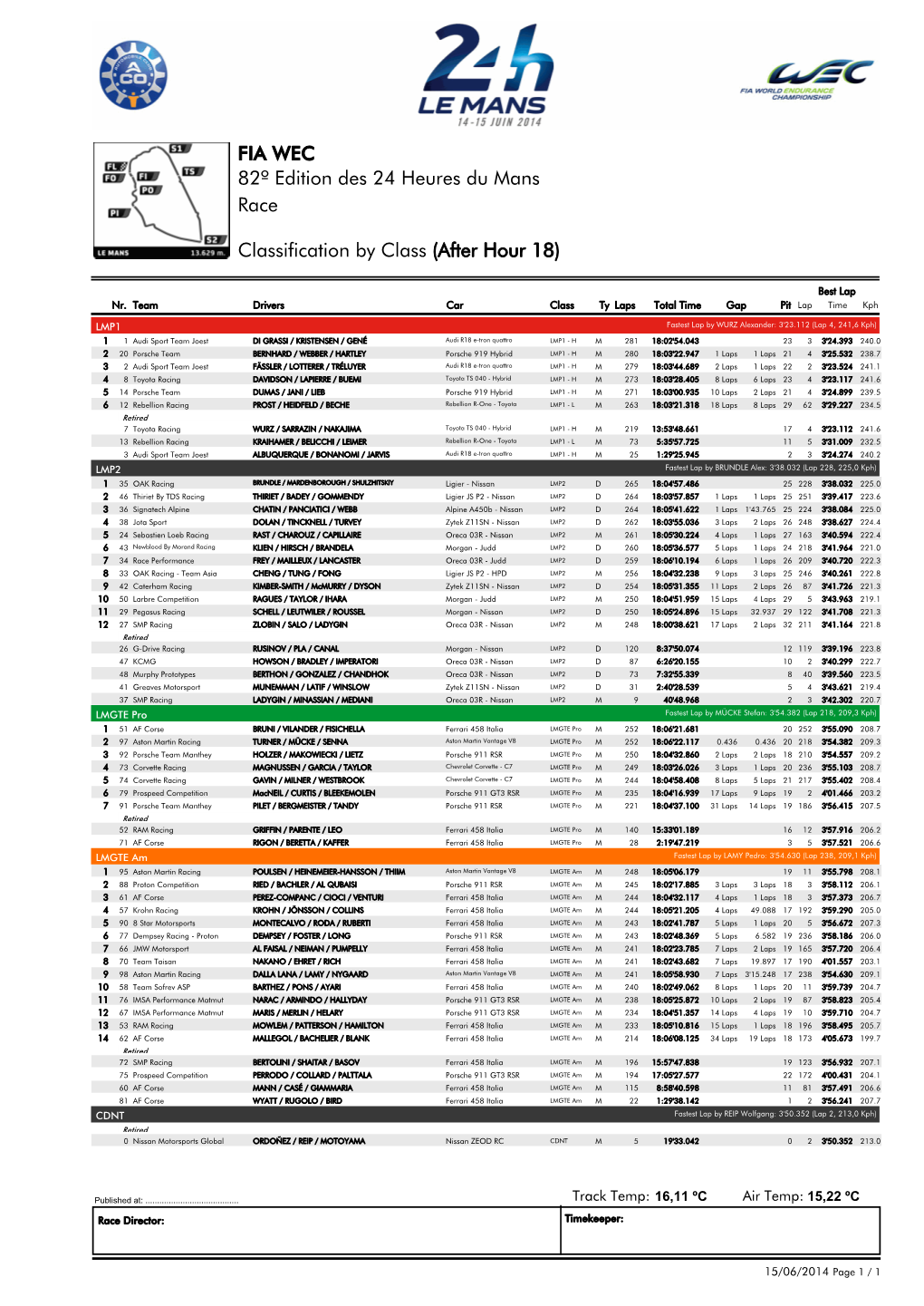 Race 82º Edition Des 24 Heures Du Mans FIA WEC Classification by Class (After Hour