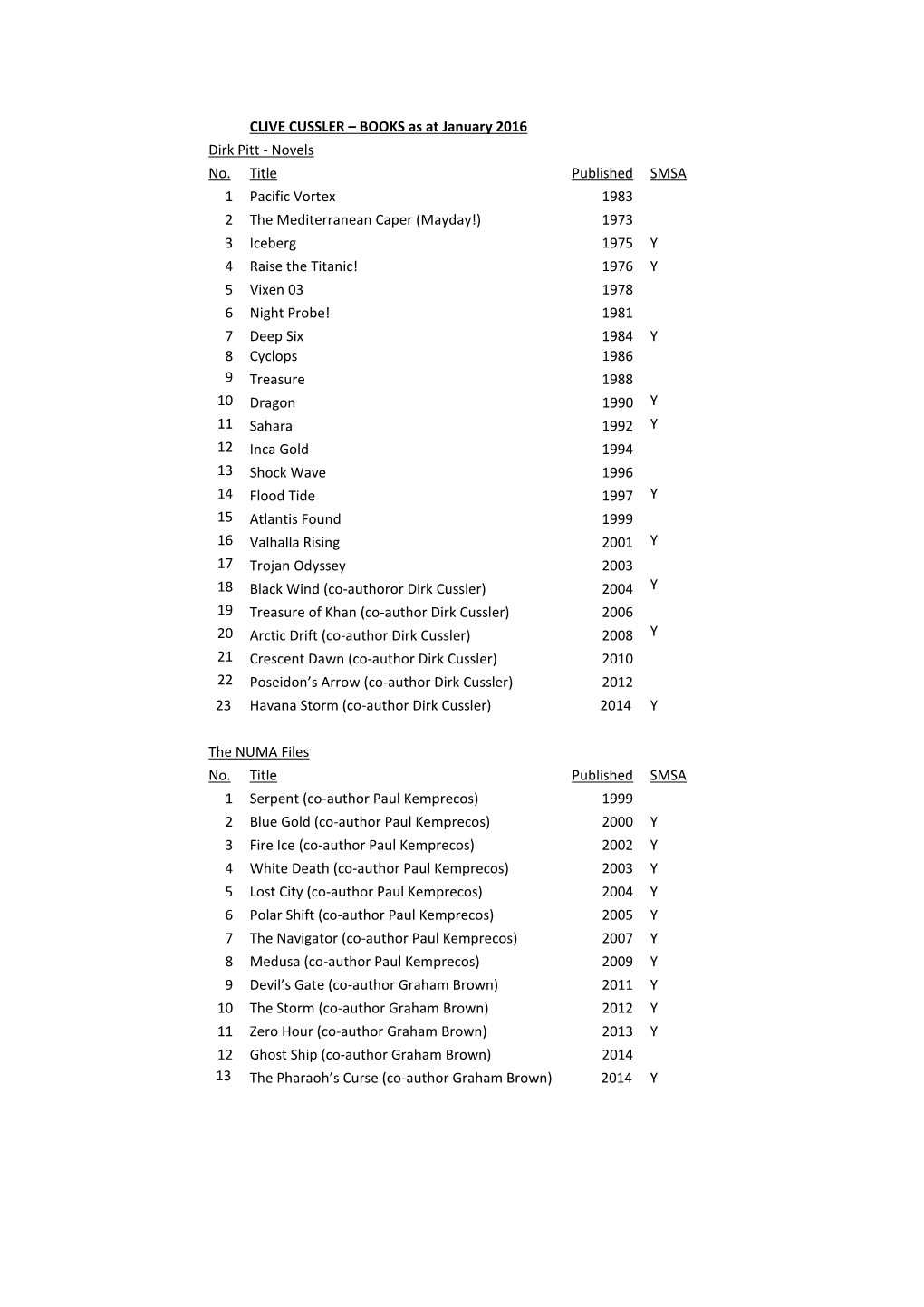 CLIVE CUSSLER – BOOKS As at January 2016 Dirk Pitt - Novels No