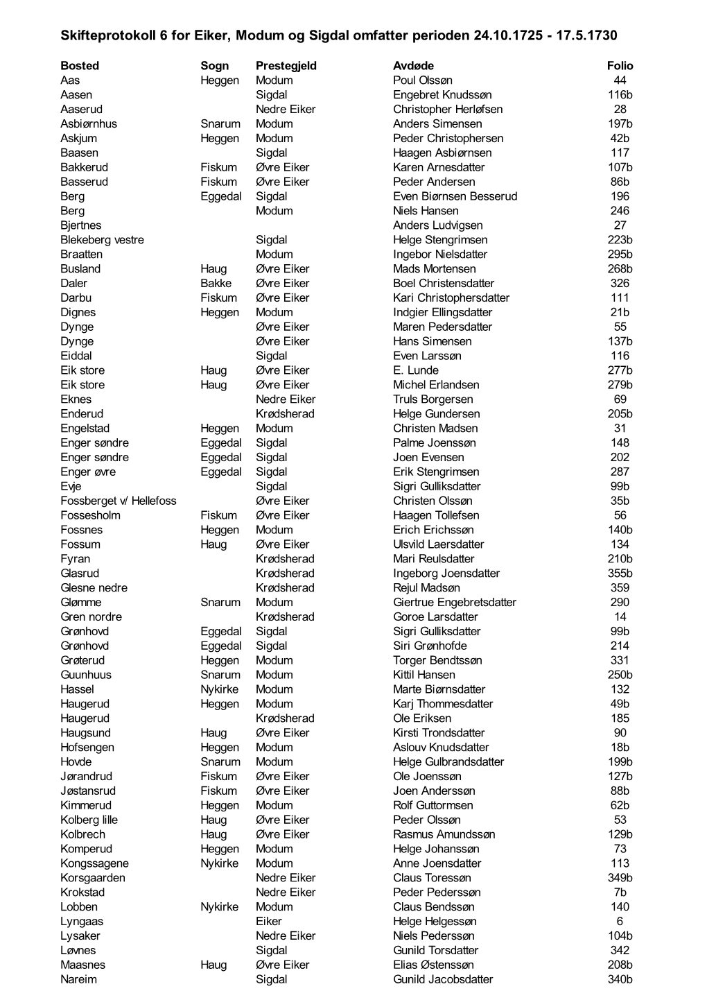 Skifteprotokoll 6 for Eiker, Modum Og Sigdal Omfatter Perioden 24.10.1725 - 17.5.1730