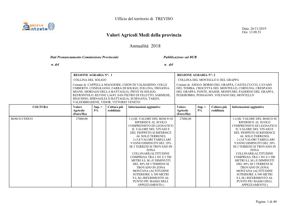 Valori Agricoli Medi Della Provincia Annualità 2018