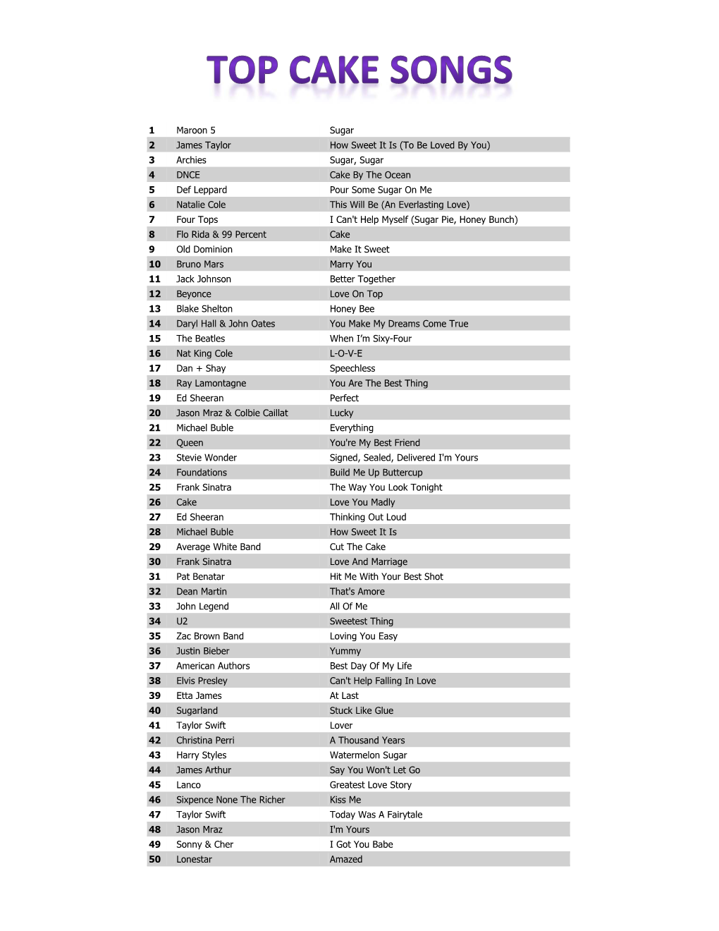 Cake-Cutting Songs