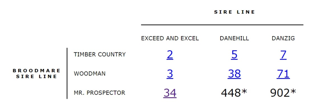 Pedigree Ratings