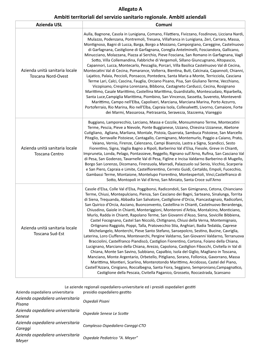 Allegato a Ambiti Territoriali Del Servizio Sanitario Regionale. Ambiti Aziendali Azienda USL Comuni