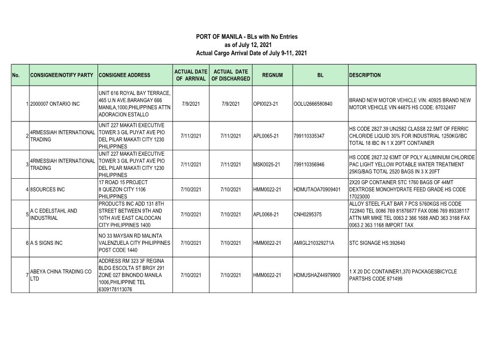 PORT of MANILA - Bls with No Entries As of July 12, 2021 Actual Cargo Arrival Date of July 9-11, 2021