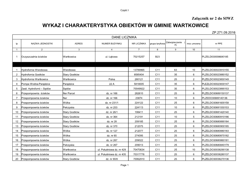 Wykaz I Charakterystyka Obiektów W Gminie Wartkowice Zp.271.09.2016 Dane Licznika