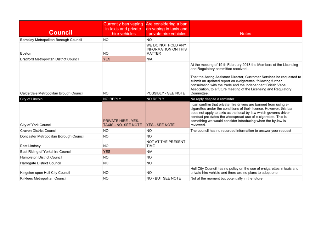 Yorkshire & Lincolnshire Councils Policies on Vaping