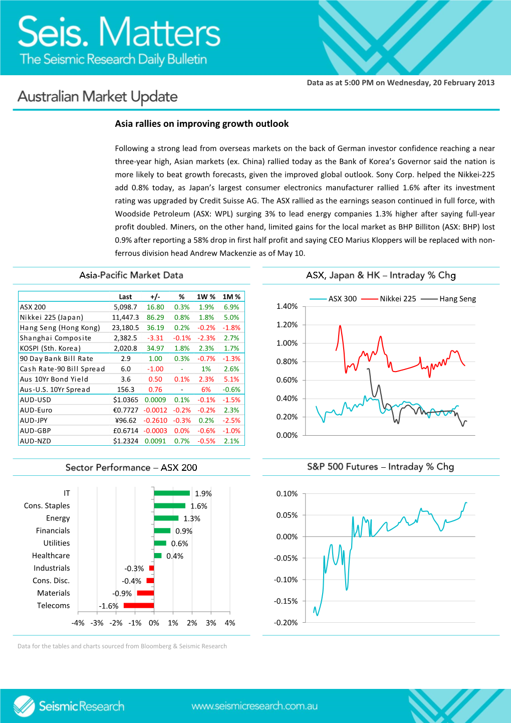 Afternoon Report 2013-02-20