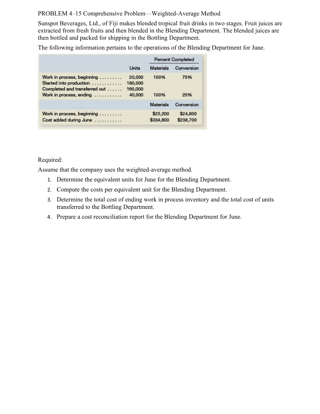 PROBLEM 4 15 Comprehensive Problem Weighted-Average Method