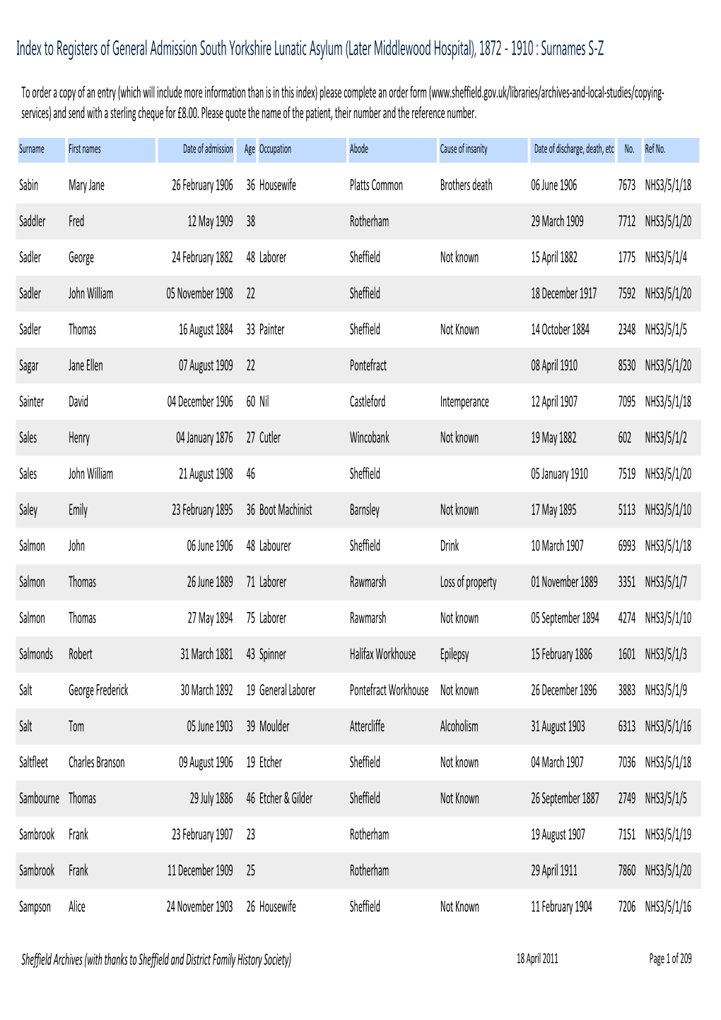 To Registers of General Admission South Yorkshire Lunatic Asylum (Later Middlewood Hospital), 1872 - 1910 : Surnames S-Z