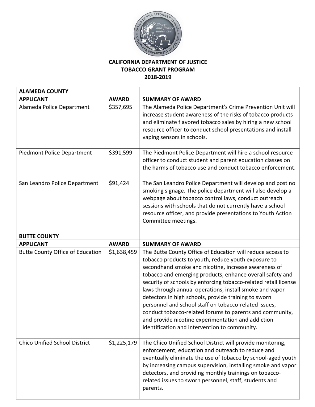 2018 Tobacco Grantees