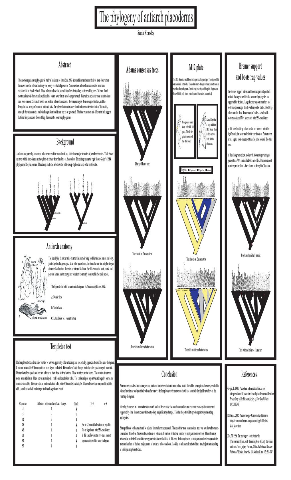 The Phylogeny of Antiarch Placoderms Sarah Kearsley