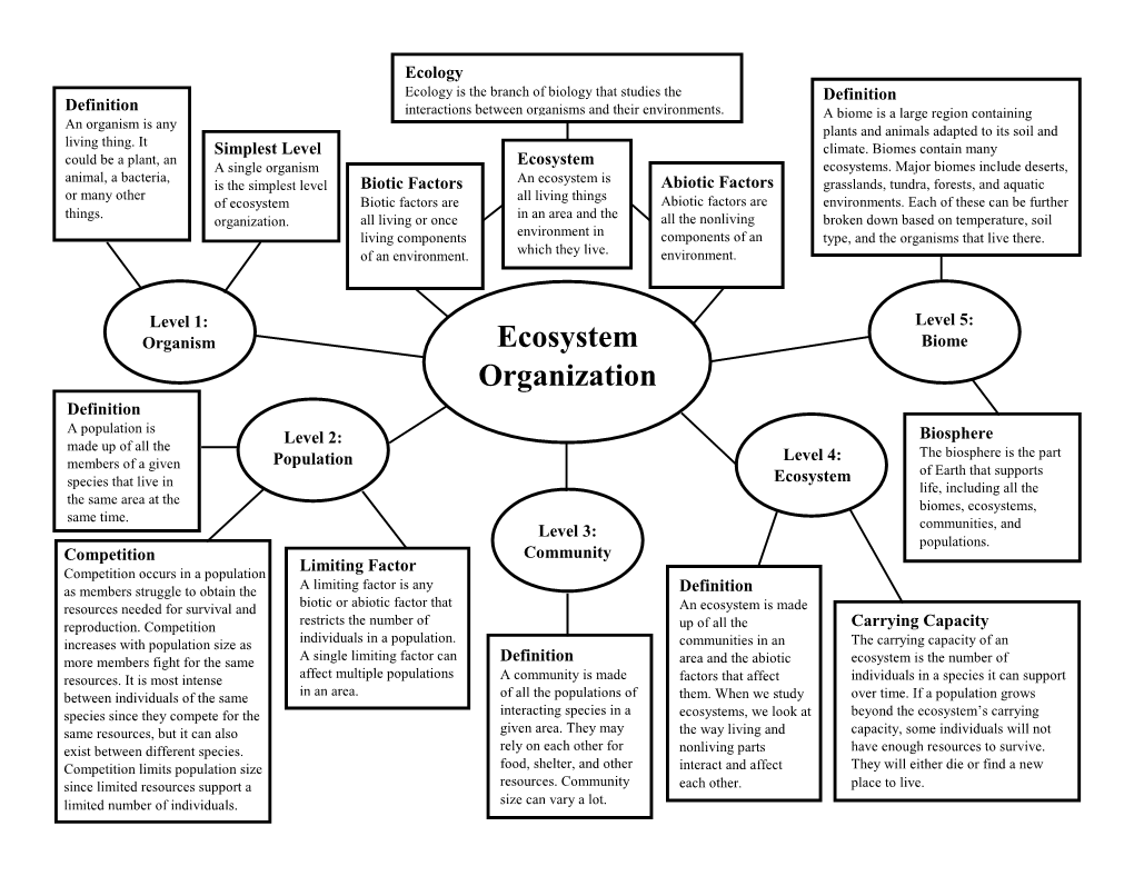 Ecosystem Organization